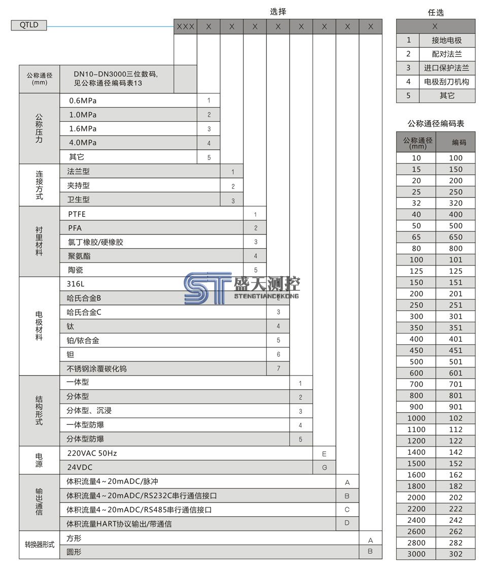 電磁流量計(jì)技術(shù)參數(shù)